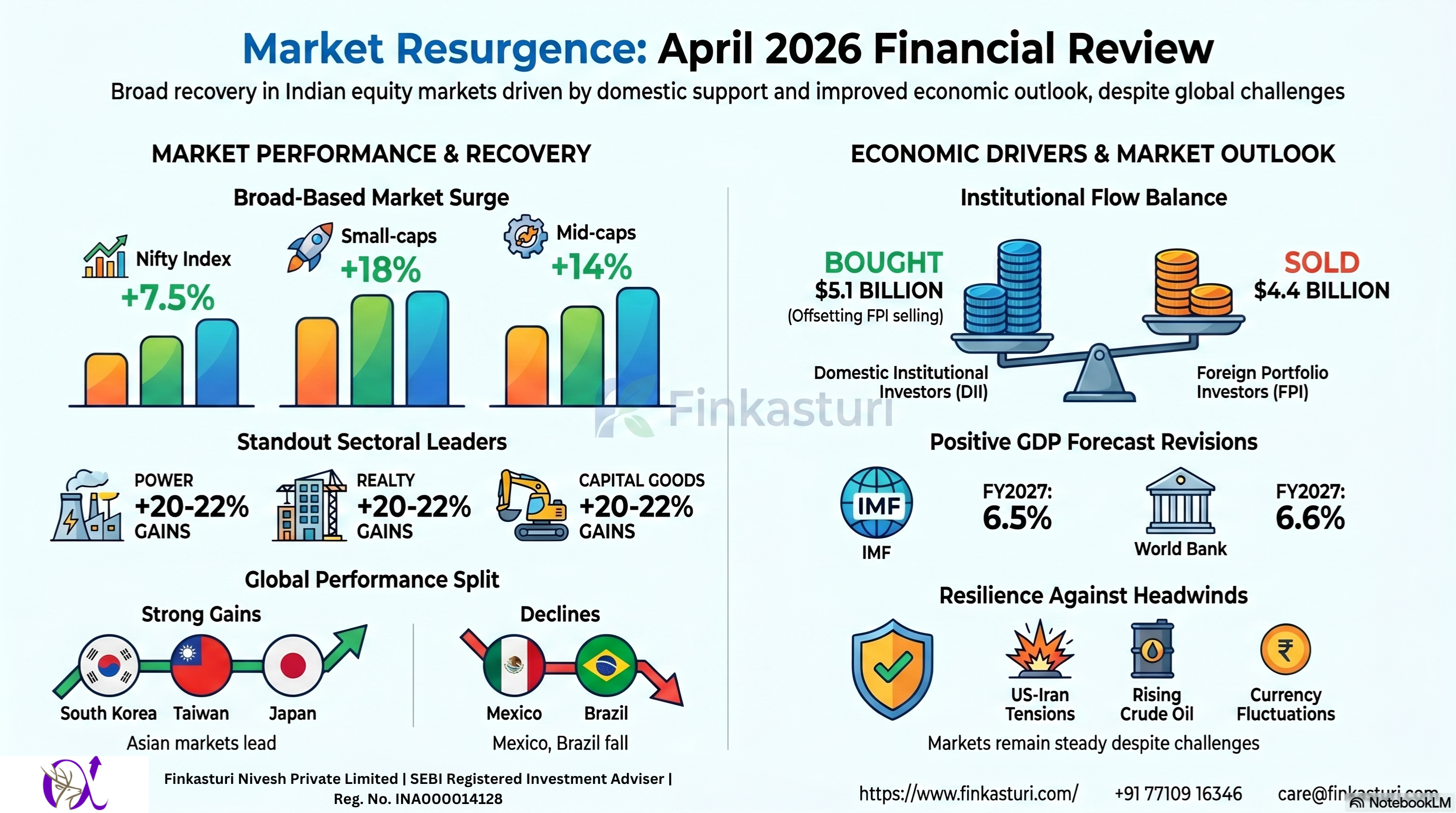 The Month that was: April 2026